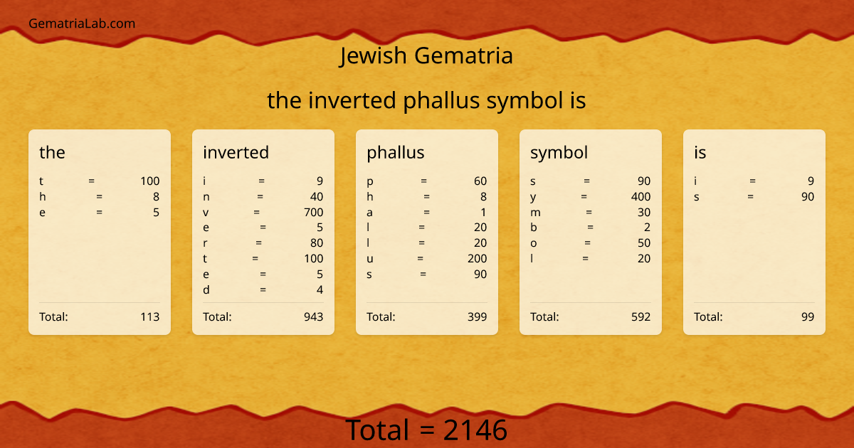 the inverted phallus symbol is in jewish Gematria